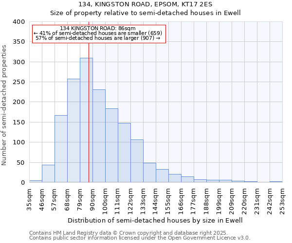 134, KINGSTON ROAD, EPSOM, KT17 2ES: Size of property relative to detached houses in Ewell