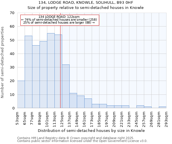 134, LODGE ROAD, KNOWLE, SOLIHULL, B93 0HF: Size of property relative to detached houses in Knowle