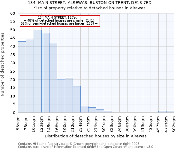 134, MAIN STREET, ALREWAS, BURTON-ON-TRENT, DE13 7ED: Size of property relative to detached houses in Alrewas