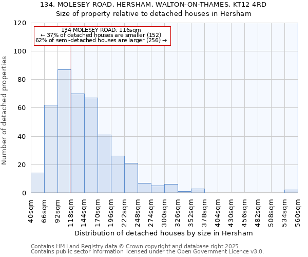 134, MOLESEY ROAD, HERSHAM, WALTON-ON-THAMES, KT12 4RD: Size of property relative to detached houses in Hersham