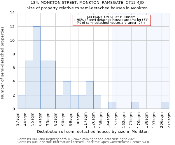 134, MONKTON STREET, MONKTON, RAMSGATE, CT12 4JQ: Size of property relative to detached houses in Monkton