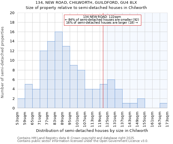 134, NEW ROAD, CHILWORTH, GUILDFORD, GU4 8LX: Size of property relative to detached houses in Chilworth