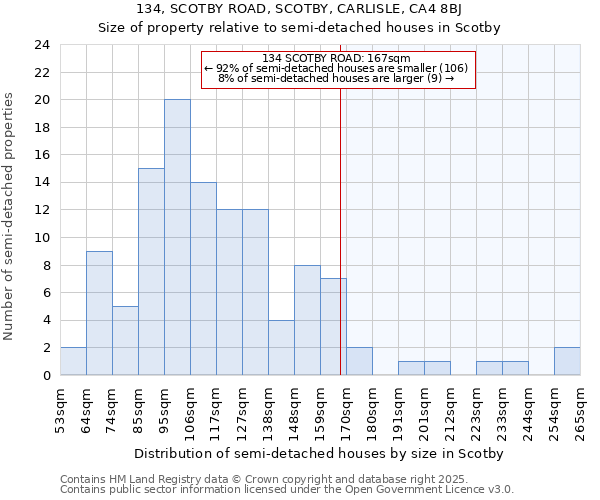 134, SCOTBY ROAD, SCOTBY, CARLISLE, CA4 8BJ: Size of property relative to detached houses in Scotby