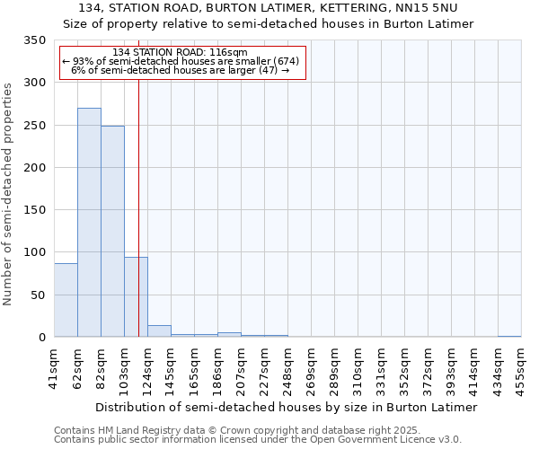 134, STATION ROAD, BURTON LATIMER, KETTERING, NN15 5NU: Size of property relative to detached houses in Burton Latimer