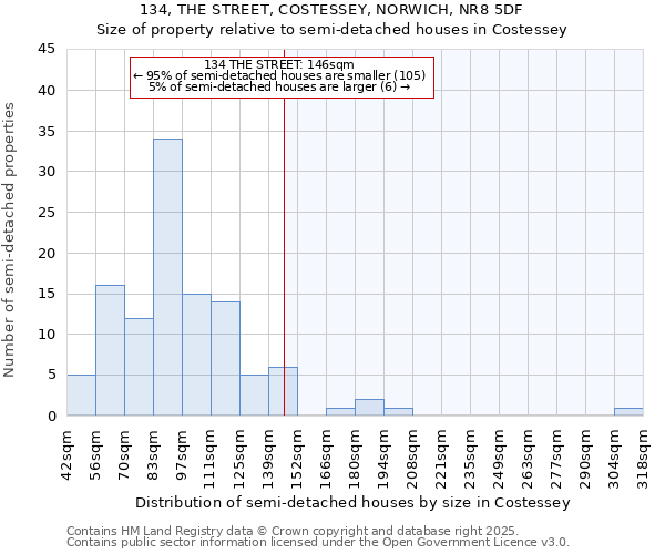 134, THE STREET, COSTESSEY, NORWICH, NR8 5DF: Size of property relative to detached houses in Costessey