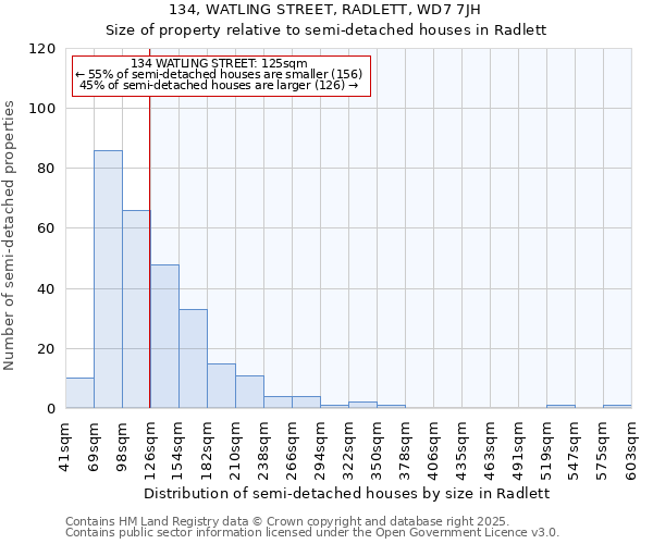 134, WATLING STREET, RADLETT, WD7 7JH: Size of property relative to detached houses in Radlett