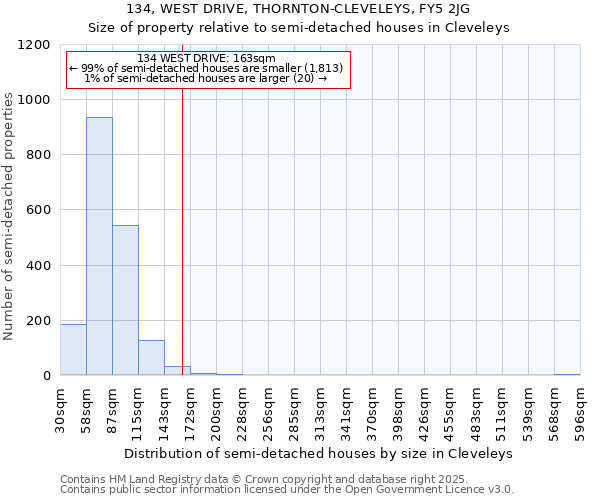 134, WEST DRIVE, THORNTON-CLEVELEYS, FY5 2JG: Size of property relative to detached houses in Cleveleys