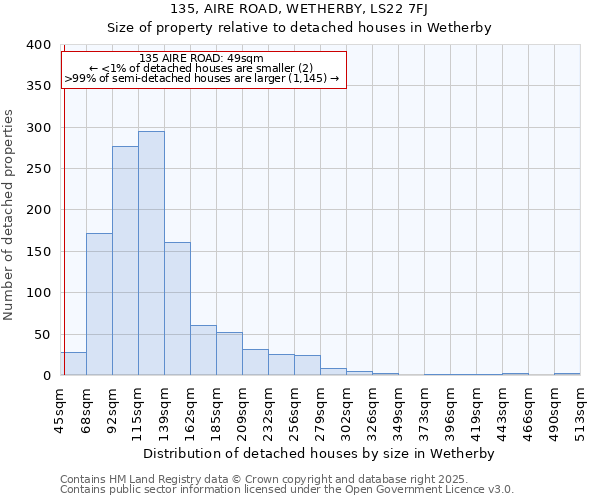 135, AIRE ROAD, WETHERBY, LS22 7FJ: Size of property relative to detached houses in Wetherby