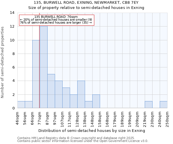 135, BURWELL ROAD, EXNING, NEWMARKET, CB8 7EY: Size of property relative to detached houses in Exning