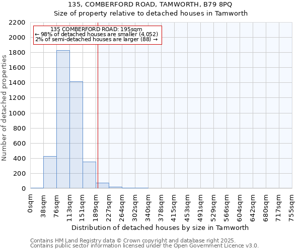 135, COMBERFORD ROAD, TAMWORTH, B79 8PQ: Size of property relative to detached houses in Tamworth