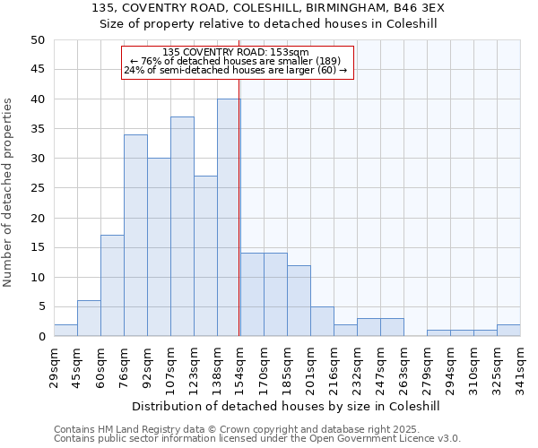 135, COVENTRY ROAD, COLESHILL, BIRMINGHAM, B46 3EX: Size of property relative to detached houses in Coleshill