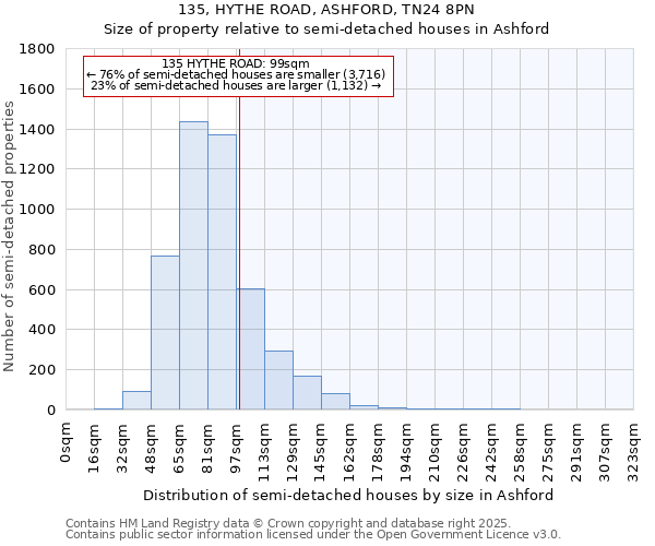 135, HYTHE ROAD, ASHFORD, TN24 8PN: Size of property relative to detached houses in Ashford