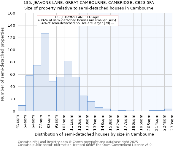 135, JEAVONS LANE, GREAT CAMBOURNE, CAMBRIDGE, CB23 5FA: Size of property relative to detached houses in Cambourne