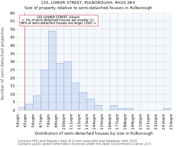 135, LOWER STREET, PULBOROUGH, RH20 2BX: Size of property relative to detached houses in Pulborough