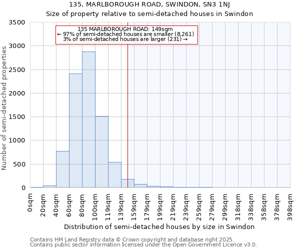 135, MARLBOROUGH ROAD, SWINDON, SN3 1NJ: Size of property relative to detached houses in Swindon