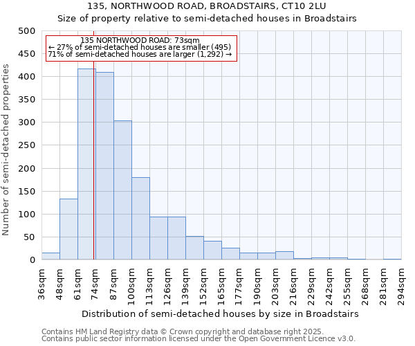 135, NORTHWOOD ROAD, BROADSTAIRS, CT10 2LU: Size of property relative to detached houses in Broadstairs