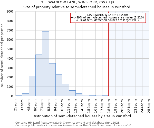 135, SWANLOW LANE, WINSFORD, CW7 1JB: Size of property relative to detached houses in Winsford