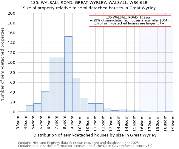 135, WALSALL ROAD, GREAT WYRLEY, WALSALL, WS6 6LB: Size of property relative to detached houses in Great Wyrley