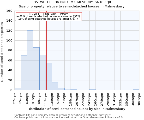 135, WHITE LION PARK, MALMESBURY, SN16 0QR: Size of property relative to detached houses in Malmesbury