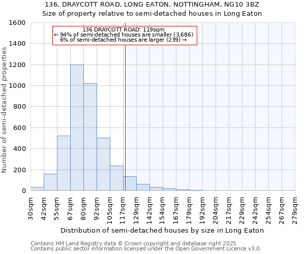 136, DRAYCOTT ROAD, LONG EATON, NOTTINGHAM, NG10 3BZ: Size of property relative to detached houses in Long Eaton