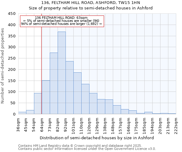 136, FELTHAM HILL ROAD, ASHFORD, TW15 1HN: Size of property relative to detached houses in Ashford