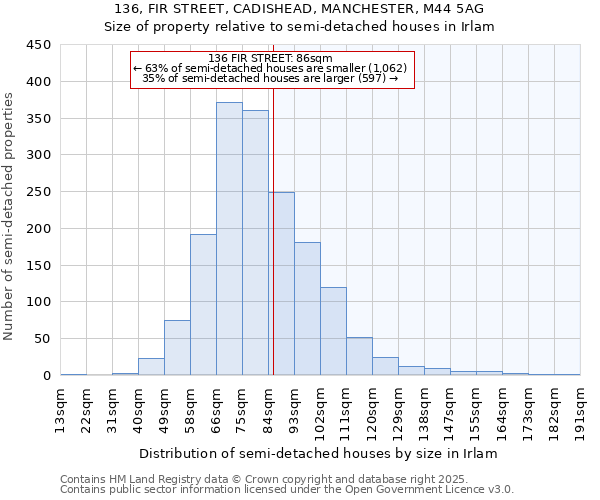 136, FIR STREET, CADISHEAD, MANCHESTER, M44 5AG: Size of property relative to detached houses in Irlam