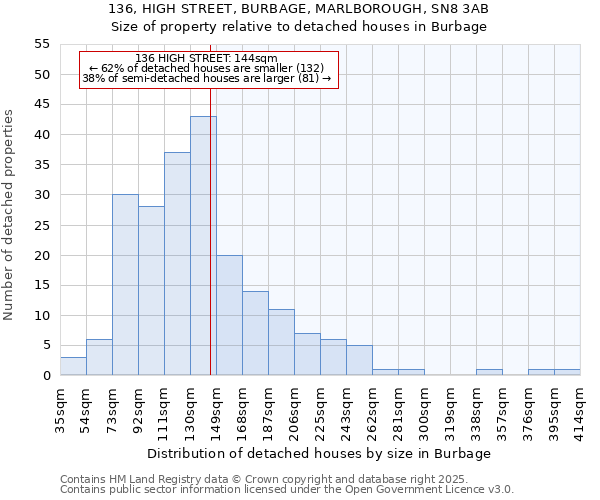 136, HIGH STREET, BURBAGE, MARLBOROUGH, SN8 3AB: Size of property relative to detached houses in Burbage