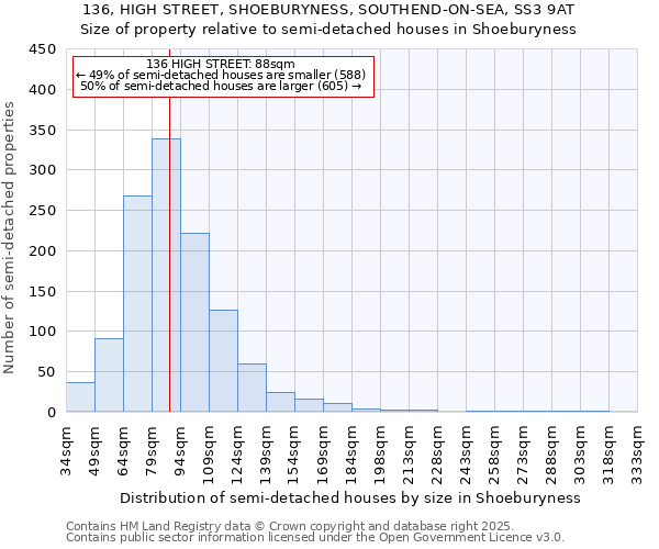 136, HIGH STREET, SHOEBURYNESS, SOUTHEND-ON-SEA, SS3 9AT: Size of property relative to detached houses in Shoeburyness