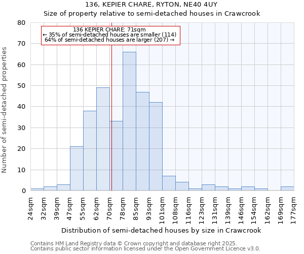 136, KEPIER CHARE, RYTON, NE40 4UY: Size of property relative to detached houses in Crawcrook