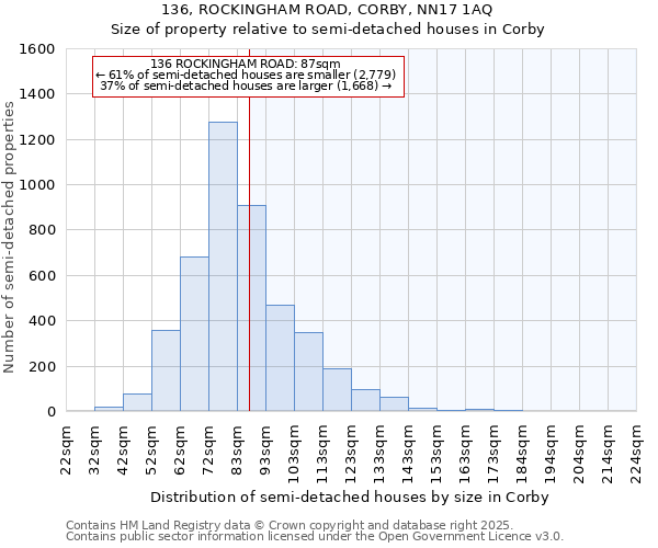 136, ROCKINGHAM ROAD, CORBY, NN17 1AQ: Size of property relative to detached houses in Corby