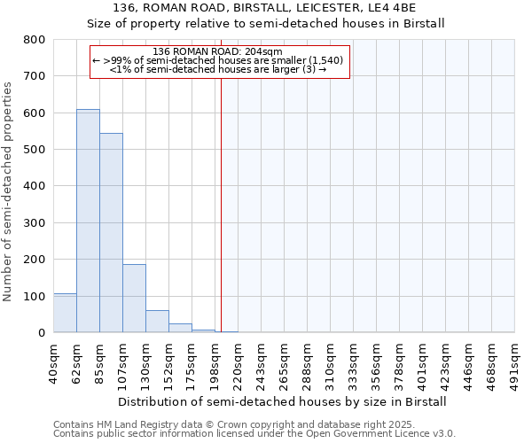 136, ROMAN ROAD, BIRSTALL, LEICESTER, LE4 4BE: Size of property relative to detached houses in Birstall