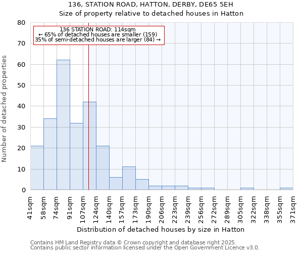 136, STATION ROAD, HATTON, DERBY, DE65 5EH: Size of property relative to detached houses in Hatton