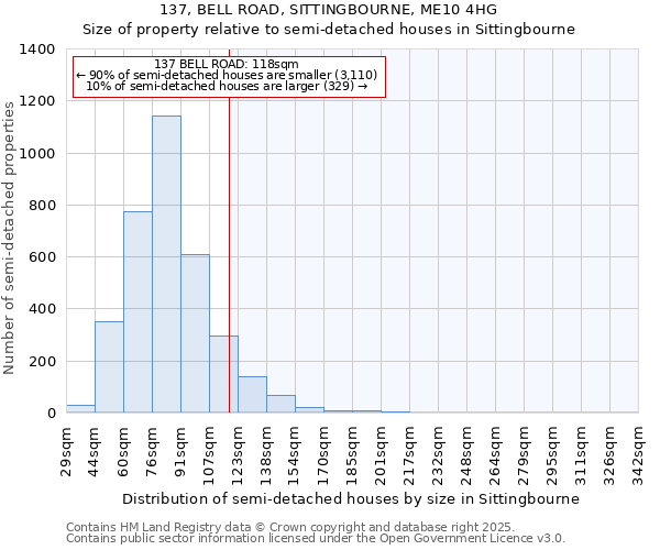 137, BELL ROAD, SITTINGBOURNE, ME10 4HG: Size of property relative to detached houses in Sittingbourne