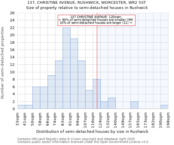 137, CHRISTINE AVENUE, RUSHWICK, WORCESTER, WR2 5ST: Size of property relative to detached houses in Rushwick