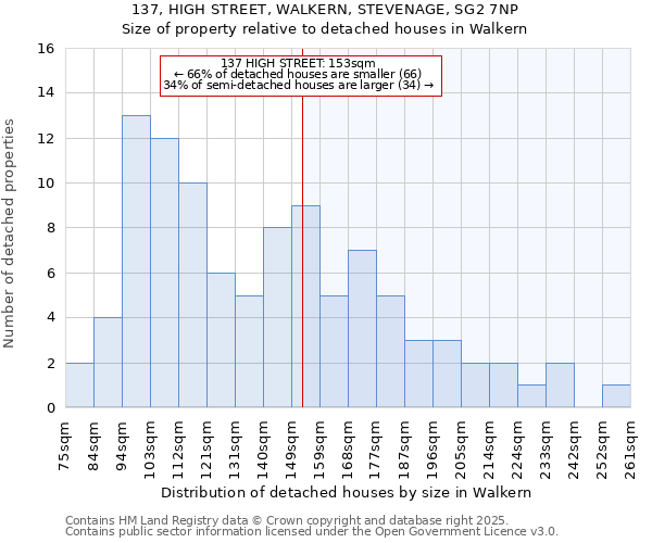 137, HIGH STREET, WALKERN, STEVENAGE, SG2 7NP: Size of property relative to detached houses in Walkern
