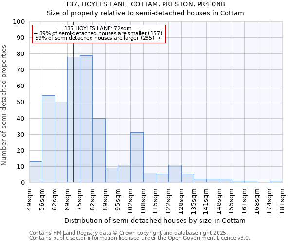 137, HOYLES LANE, COTTAM, PRESTON, PR4 0NB: Size of property relative to detached houses in Cottam