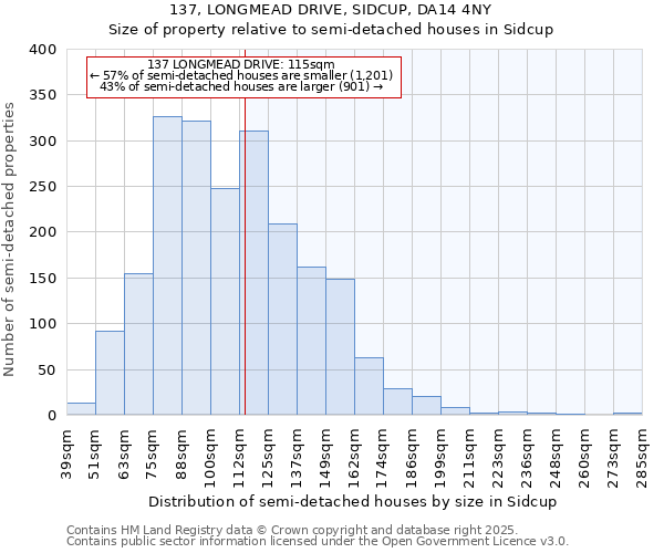 137, LONGMEAD DRIVE, SIDCUP, DA14 4NY: Size of property relative to detached houses in Sidcup