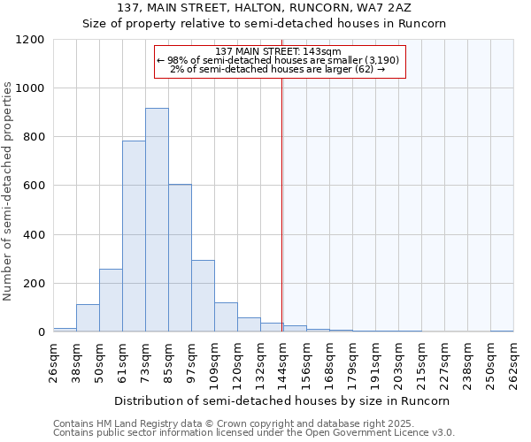 137, MAIN STREET, HALTON, RUNCORN, WA7 2AZ: Size of property relative to detached houses in Runcorn