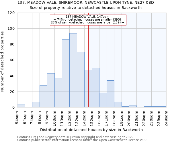 137, MEADOW VALE, SHIREMOOR, NEWCASTLE UPON TYNE, NE27 0BD: Size of property relative to detached houses in Backworth