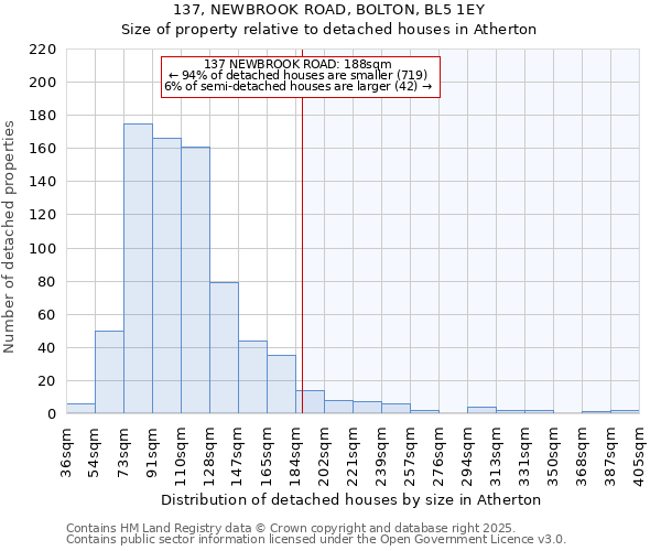 137, NEWBROOK ROAD, BOLTON, BL5 1EY: Size of property relative to detached houses in Atherton