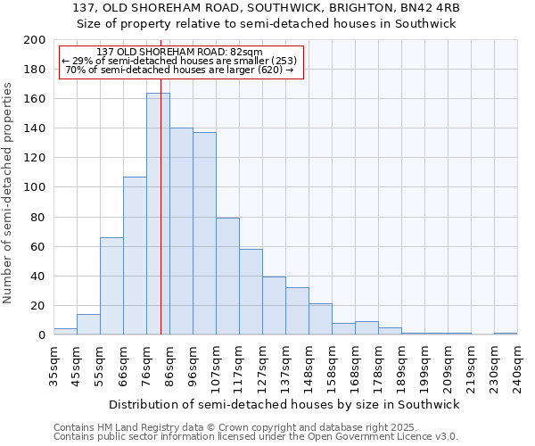 137, OLD SHOREHAM ROAD, SOUTHWICK, BRIGHTON, BN42 4RB: Size of property relative to detached houses in Southwick