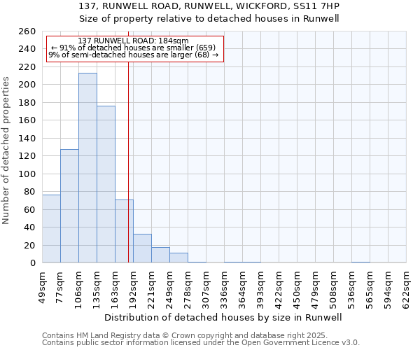 137, RUNWELL ROAD, RUNWELL, WICKFORD, SS11 7HP: Size of property relative to detached houses in Runwell