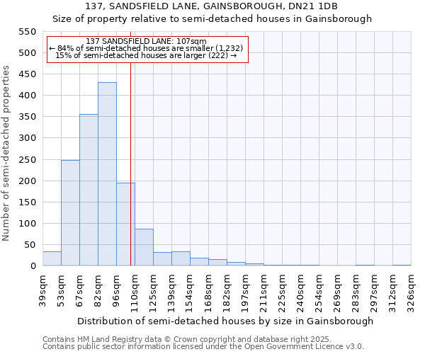 137, SANDSFIELD LANE, GAINSBOROUGH, DN21 1DB: Size of property relative to detached houses in Gainsborough