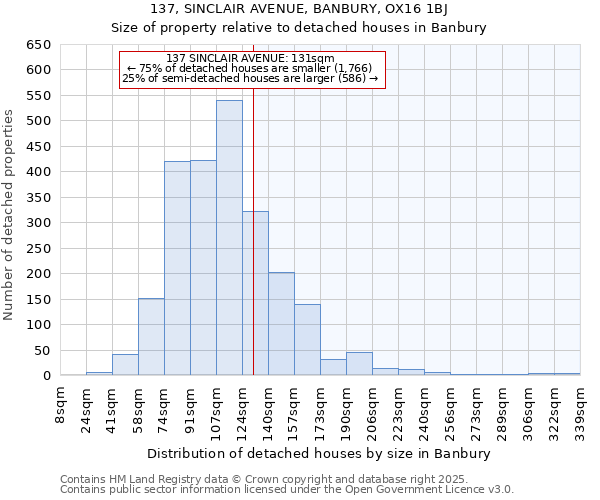 137, SINCLAIR AVENUE, BANBURY, OX16 1BJ: Size of property relative to detached houses in Banbury