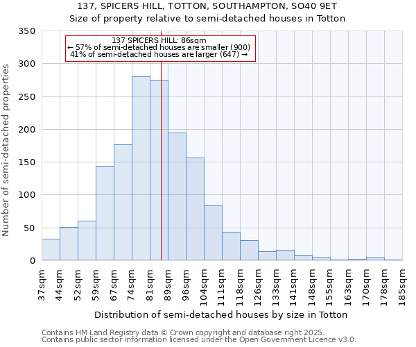 137, SPICERS HILL, TOTTON, SOUTHAMPTON, SO40 9ET: Size of property relative to detached houses in Totton