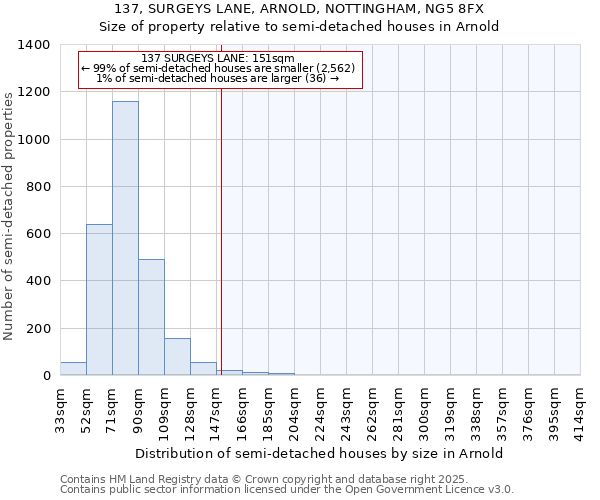 137, SURGEYS LANE, ARNOLD, NOTTINGHAM, NG5 8FX: Size of property relative to detached houses in Arnold