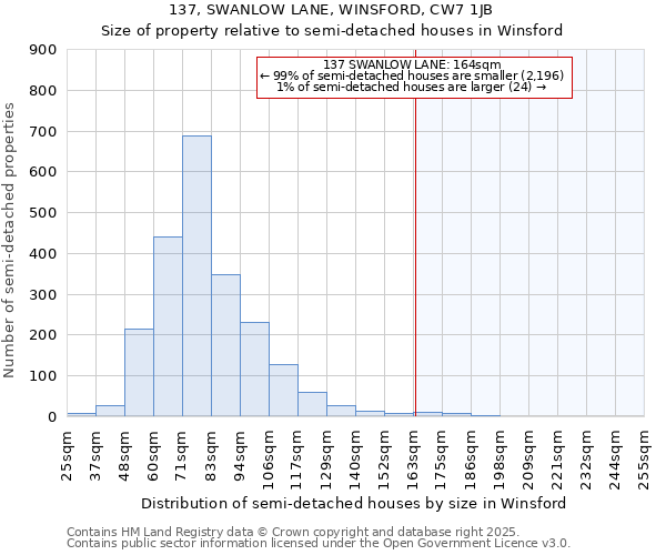 137, SWANLOW LANE, WINSFORD, CW7 1JB: Size of property relative to detached houses in Winsford