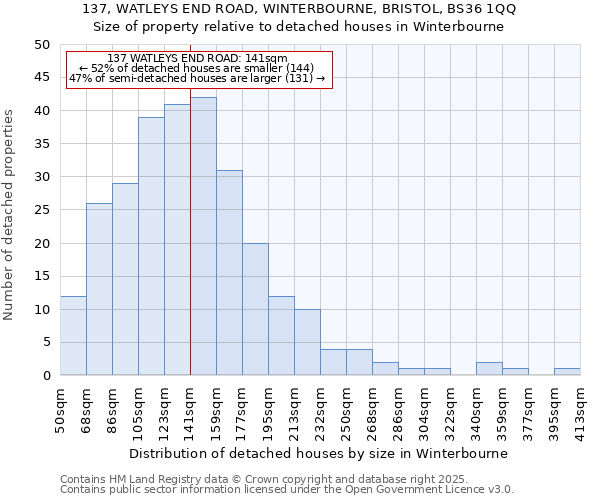 137, WATLEYS END ROAD, WINTERBOURNE, BRISTOL, BS36 1QQ: Size of property relative to detached houses in Winterbourne