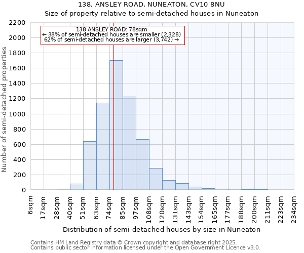 138, ANSLEY ROAD, NUNEATON, CV10 8NU: Size of property relative to detached houses in Nuneaton