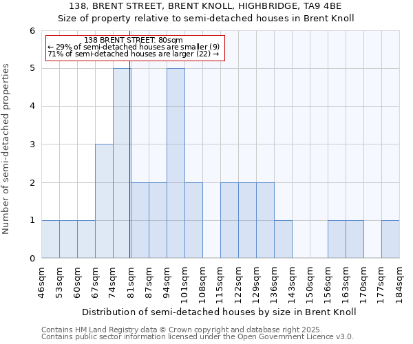 138, BRENT STREET, BRENT KNOLL, HIGHBRIDGE, TA9 4BE: Size of property relative to detached houses in Brent Knoll